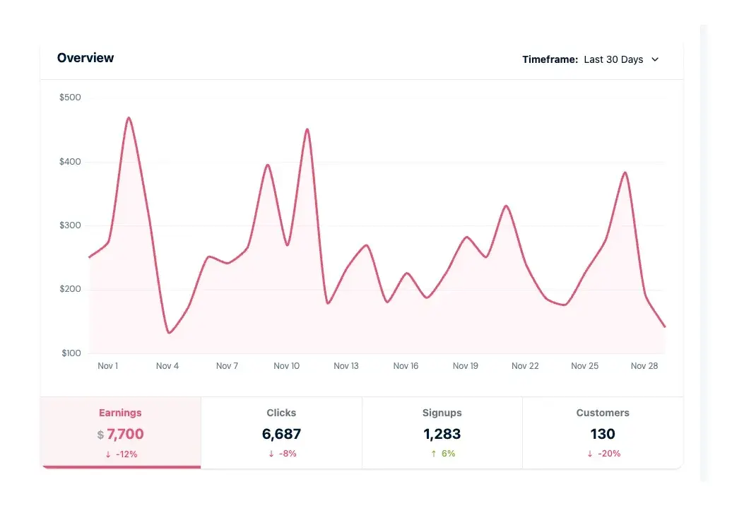 affiliate revenue